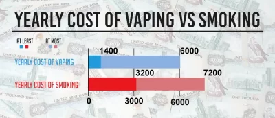 vape price in dubai